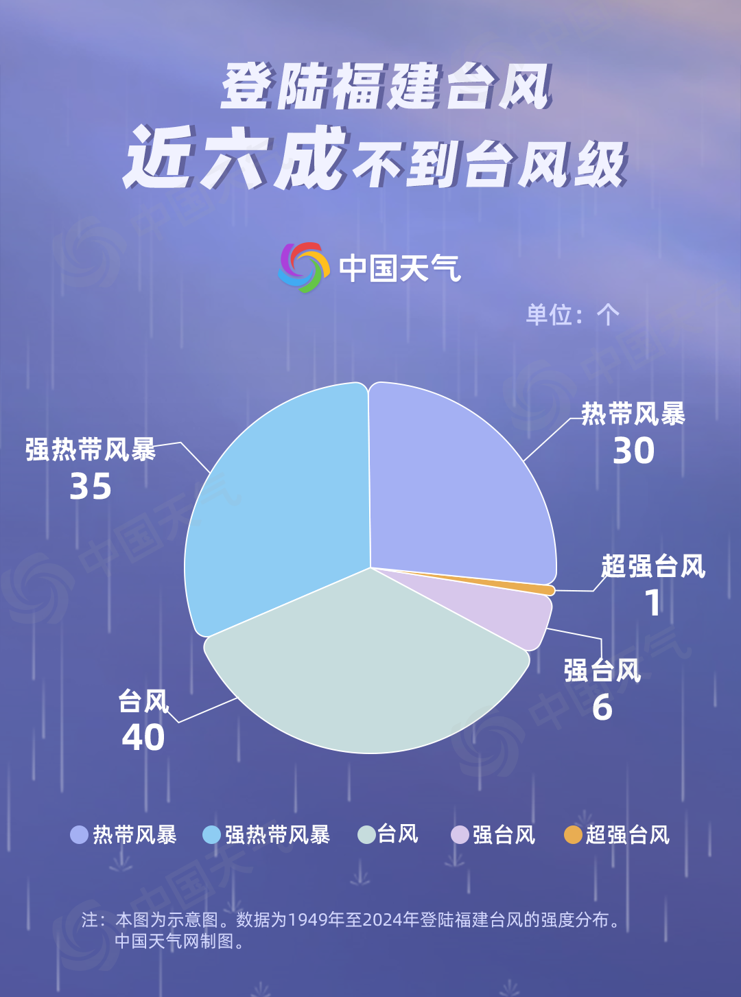 特大暴雨