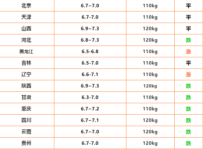 第166页