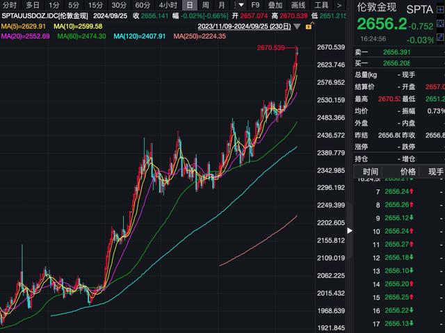 金饰克价涨到1041金饰克价突破千元大关，金价飙升背后的原因及未来走势分析